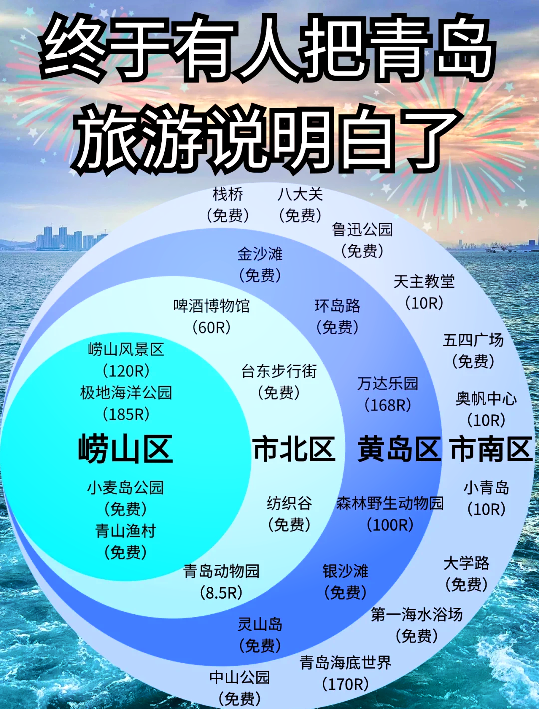 青岛哪个地区没疫情了.青岛那边现在有没有疫情?-第1张图片