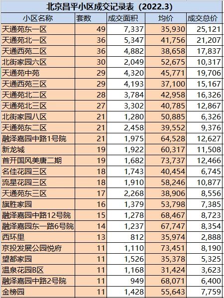 北京朝阳区地区疫情(北京朝阳区疫情等级最新)-第1张图片