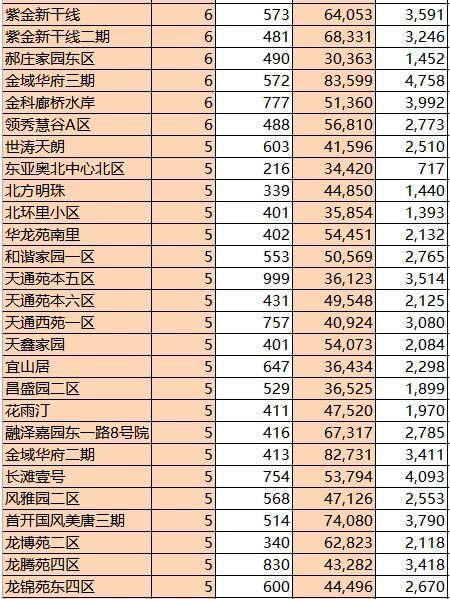 北京朝阳区地区疫情(北京朝阳区疫情等级最新)-第2张图片