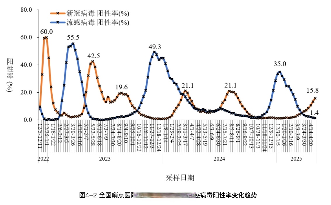 西安地区近日疫情数据图.西安市最近疫情有新增病例吗？-第1张图片