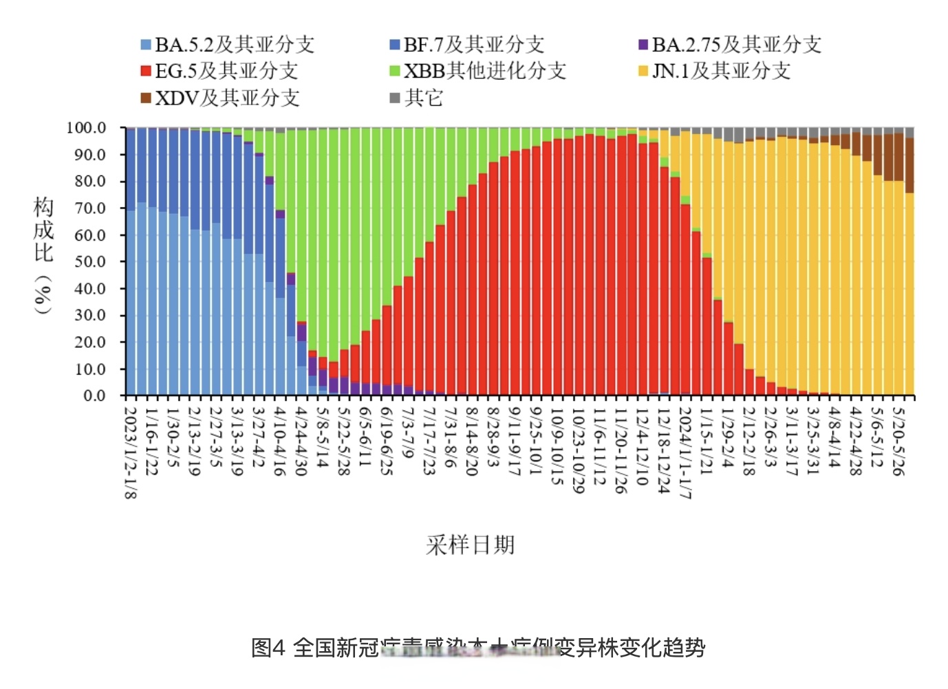 中国地区疫情的新状况/中国地区疫情的新状况如何-第1张图片
