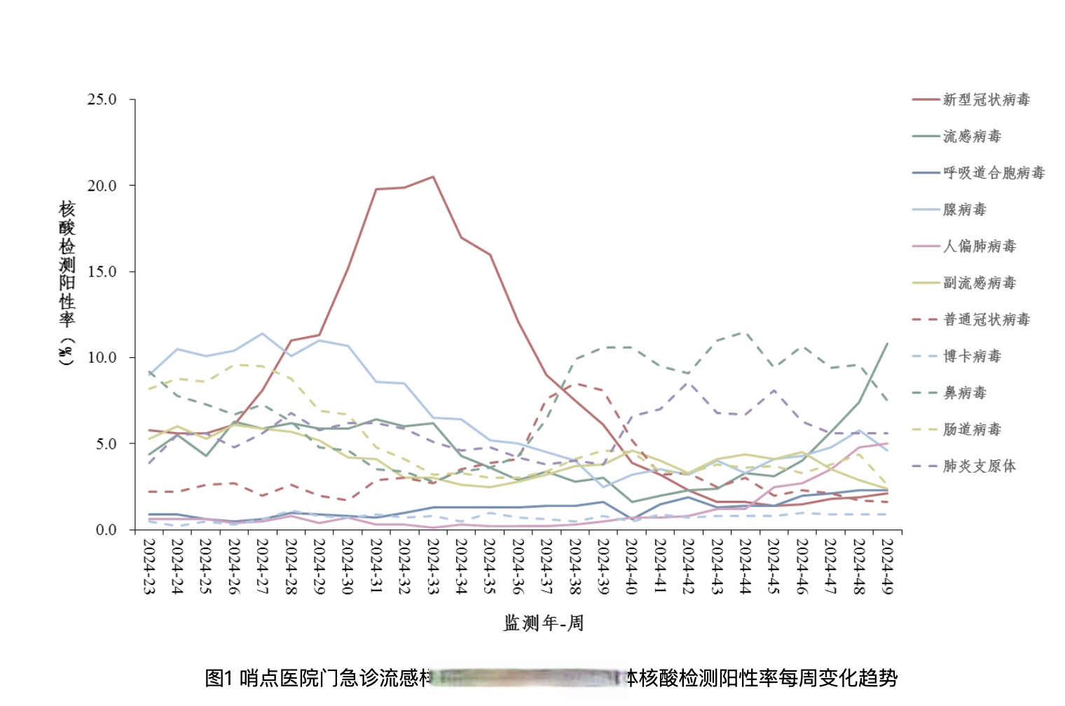 疫情地区风险布置图.疫情地区风险等级划分标准？-第2张图片
