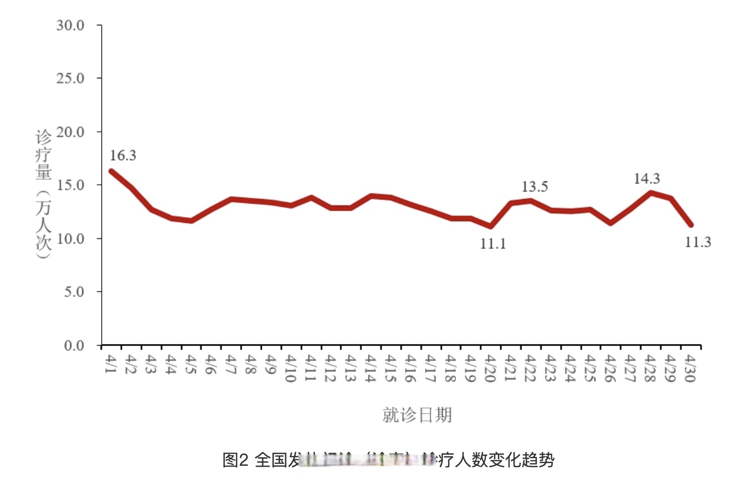 全国地区疫情统计图(全国地区疫情分布查询)-第1张图片