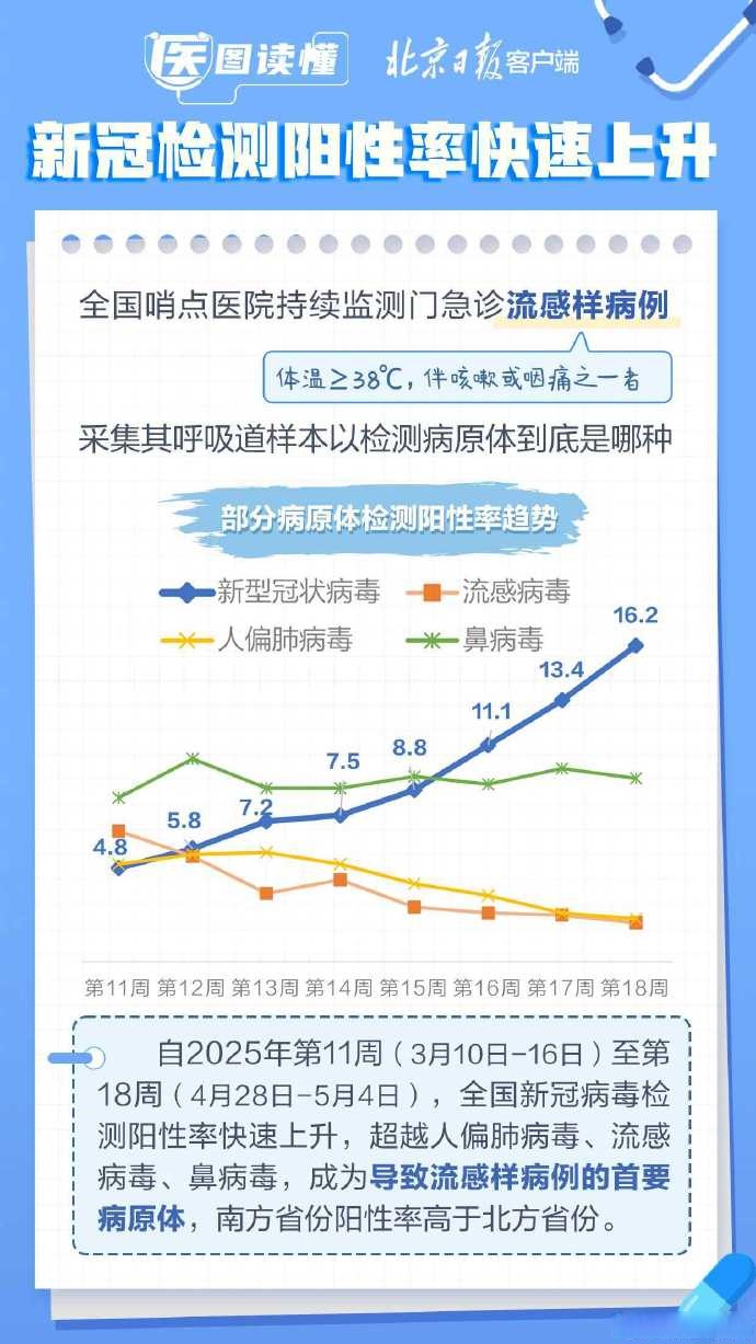 近期疫情爆发地区有哪些(近期疫情爆发地区有哪些省份)-第1张图片