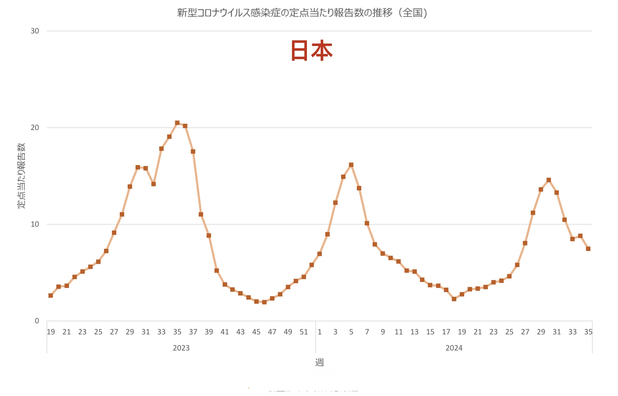 疫情全国地区分部图(全国疫情地图动态图)-第1张图片
