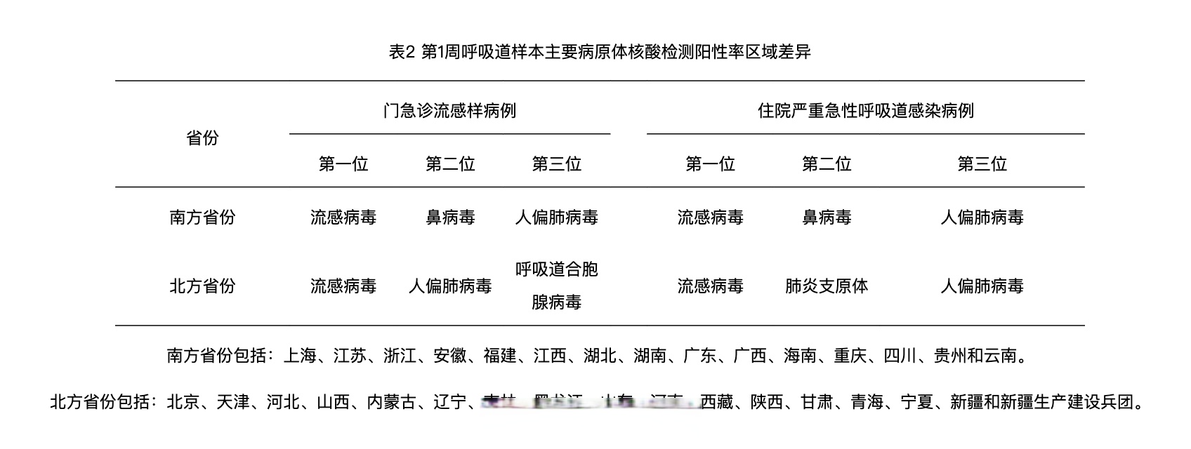 全国最新新增疫情地区.全国最新新增疫情通报？-第1张图片