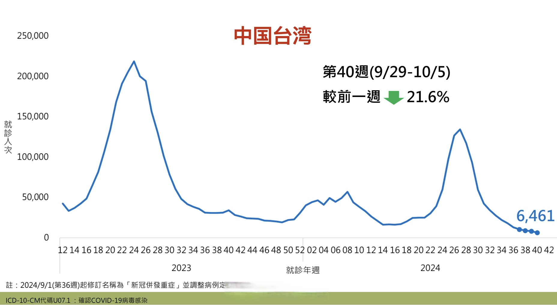 近来北京疫情地区情况/近来北京疫情状况-第3张图片