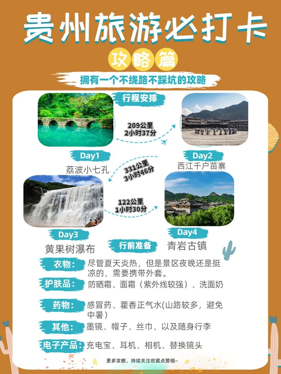无疫情地区返黔要求/返黔人员-第2张图片
