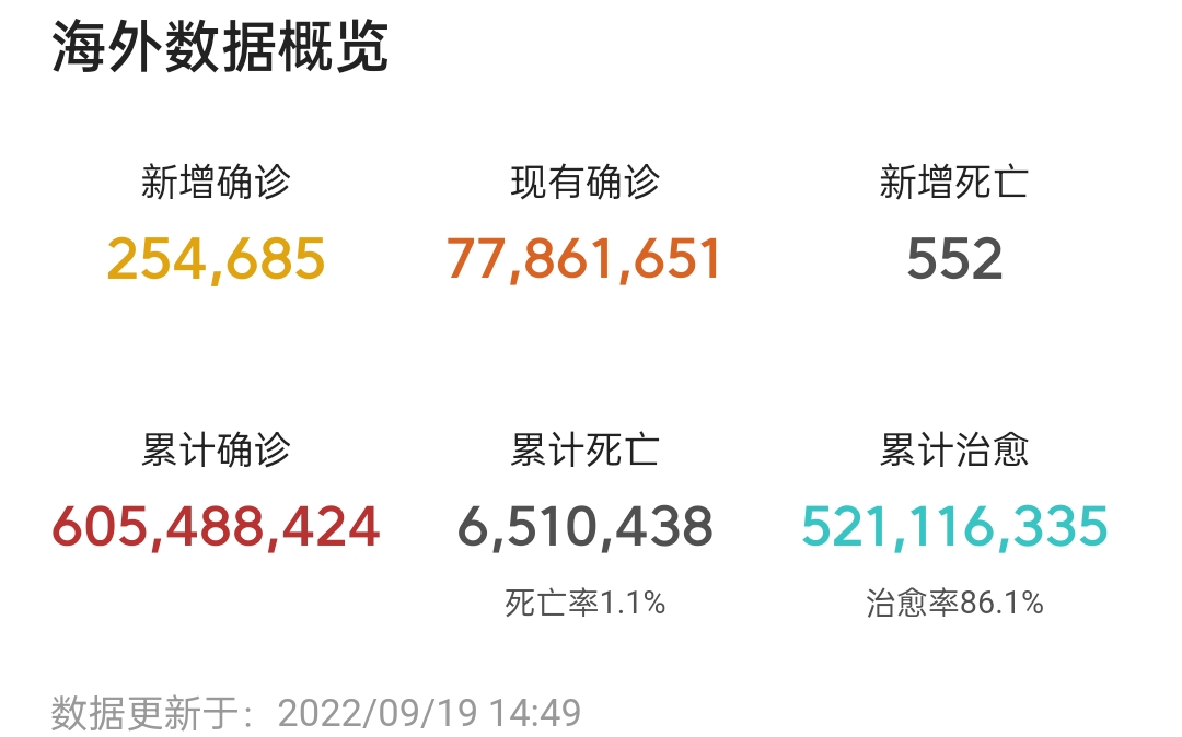 怎么看地区疫情数据/怎么看地区疫情数据报告-第1张图片