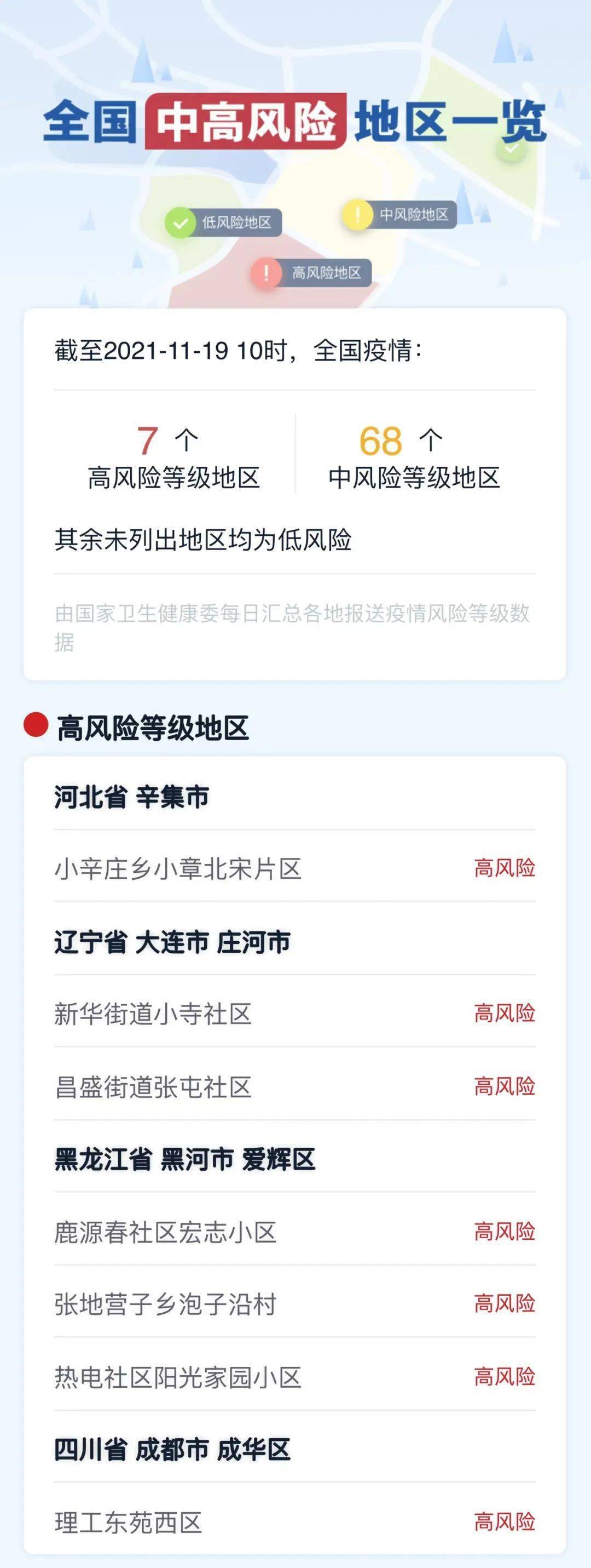 【福建泉州疫情风险地区,福建泉州疫情最新消息属于什么风险】-第1张图片