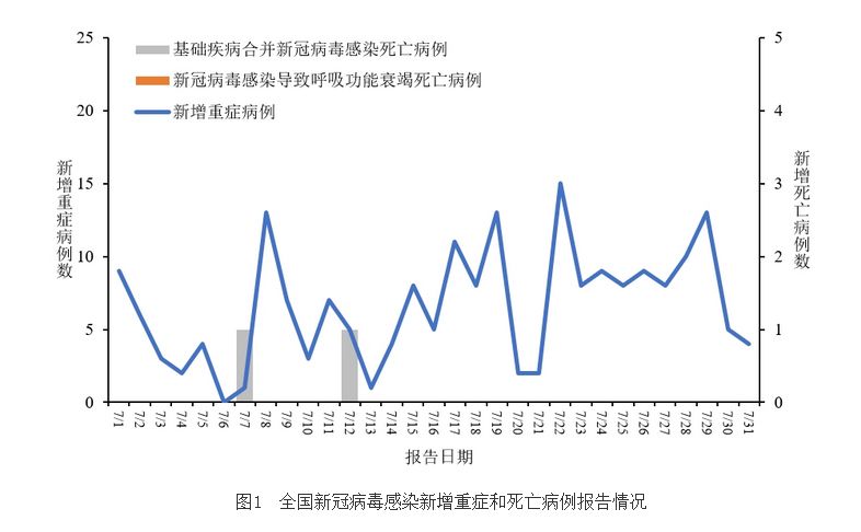 广东哪些地区疫情少了呢/广东哪里没疫情-第1张图片