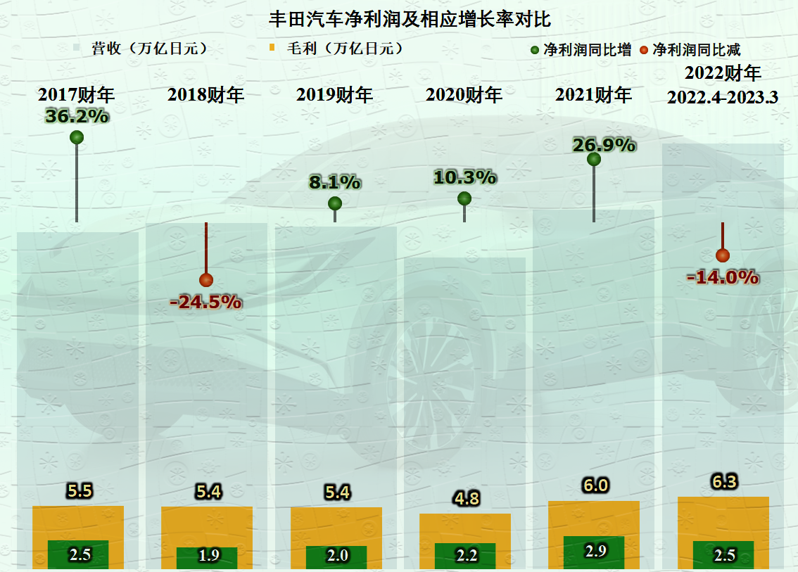有疫情地区汽车降价不(疫情期间汽车费用是否下调)-第1张图片