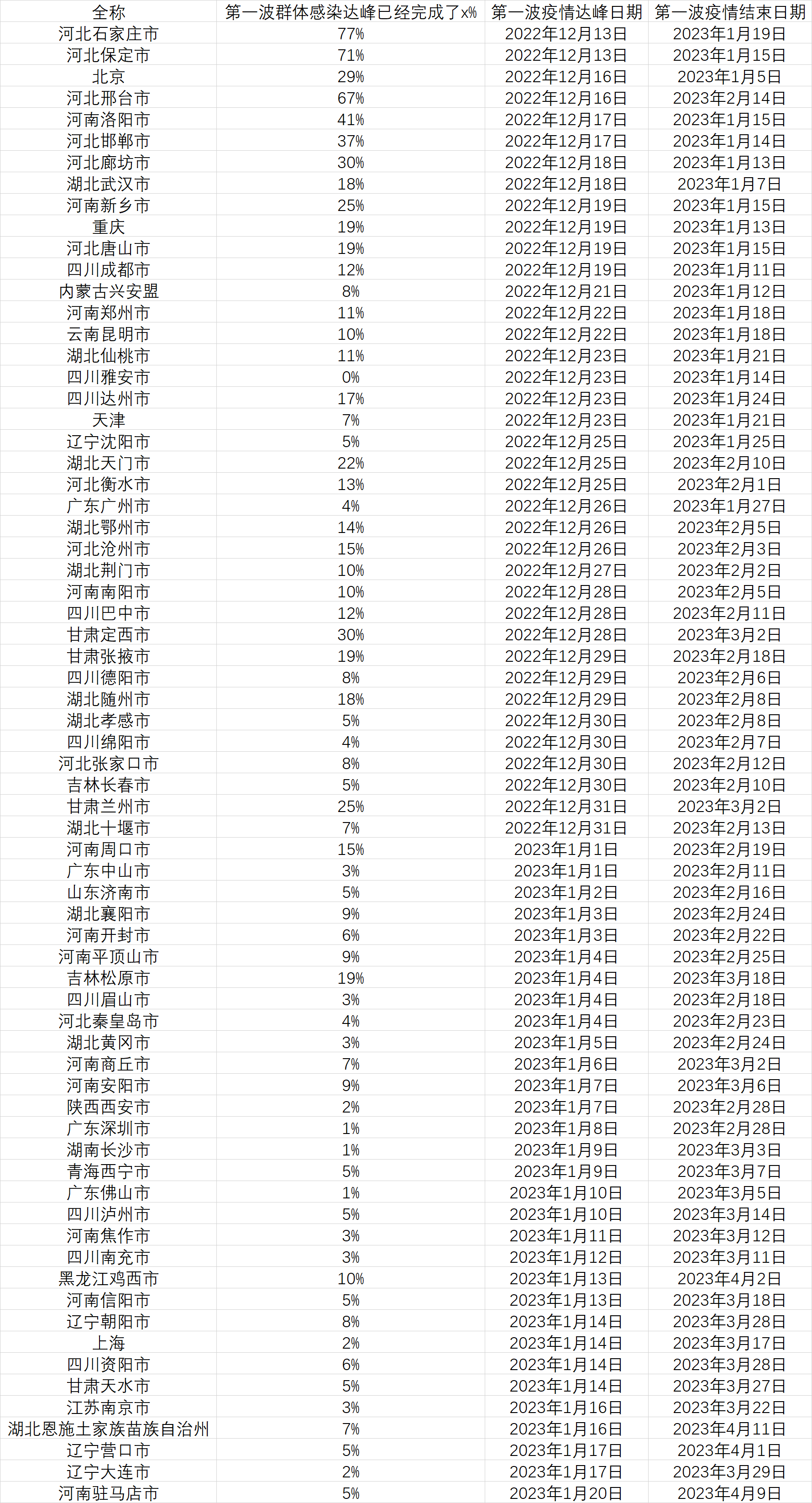 上海高峰疫情地区分布/上海疫情高峰期地区-第3张图片