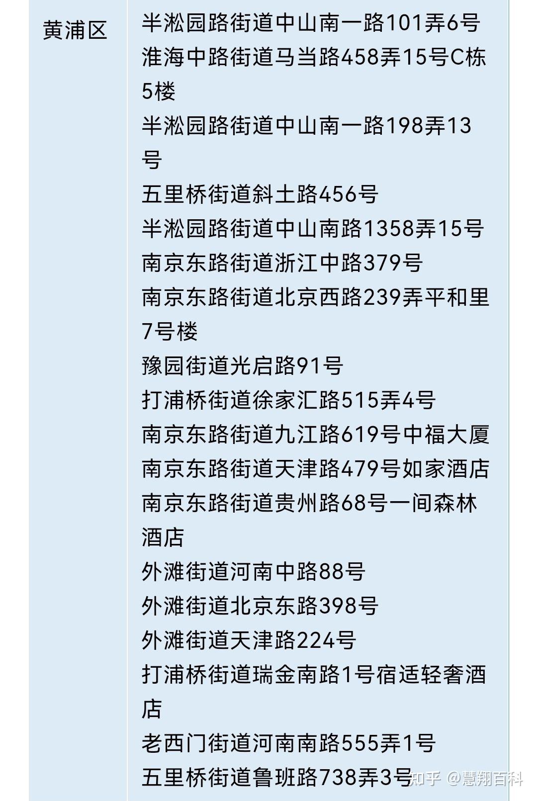 上海闵行区疫情地区划分.上海闵行疫情风险区域划分？-第1张图片