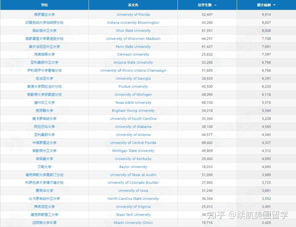 江西疫情各地区数据/江西省疫情地图及实时播报-第1张图片