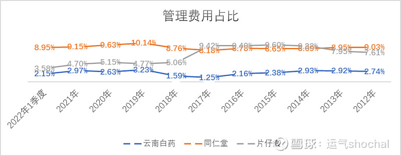 云南地区疫情程度分析图.云南地区疫情等级分布图?-第1张图片