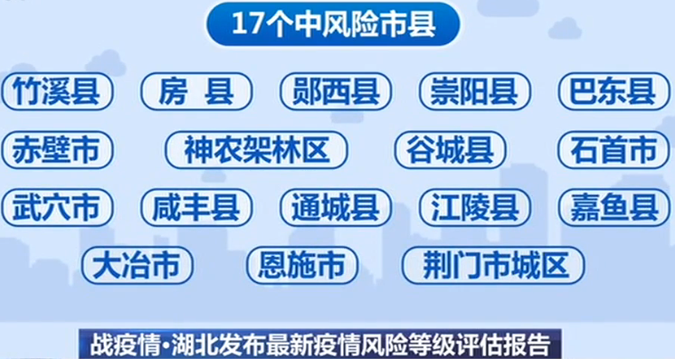 漳州的疫情风险等级地区/漳州的疫情风险等级地区有哪些-第1张图片