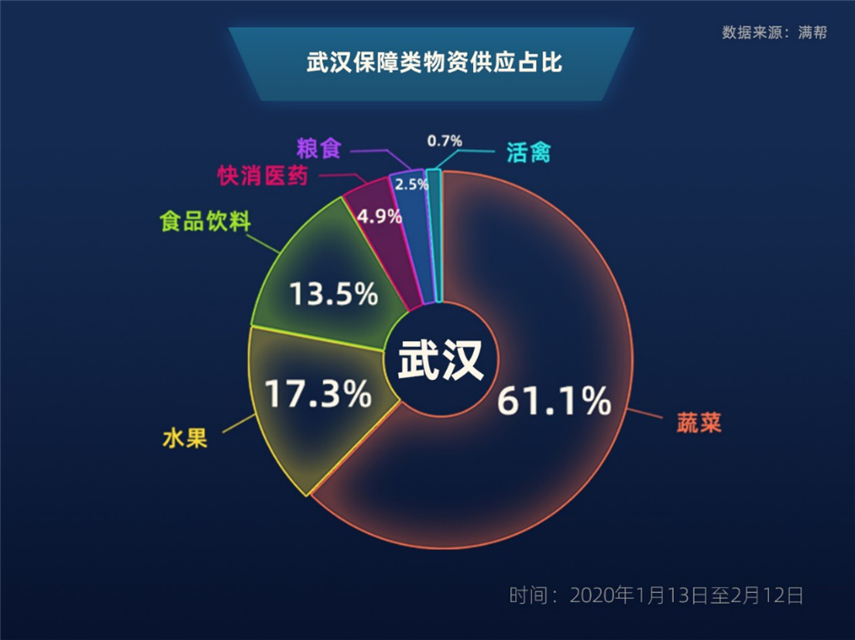 【湖北几个地区疫情最严重,湖北疫情严重地区排名】-第3张图片