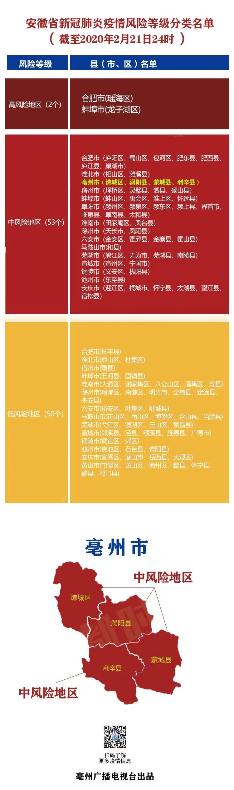 杭州疫情风险地区查询.杭州疫情风险地区查询最新消息？-第1张图片