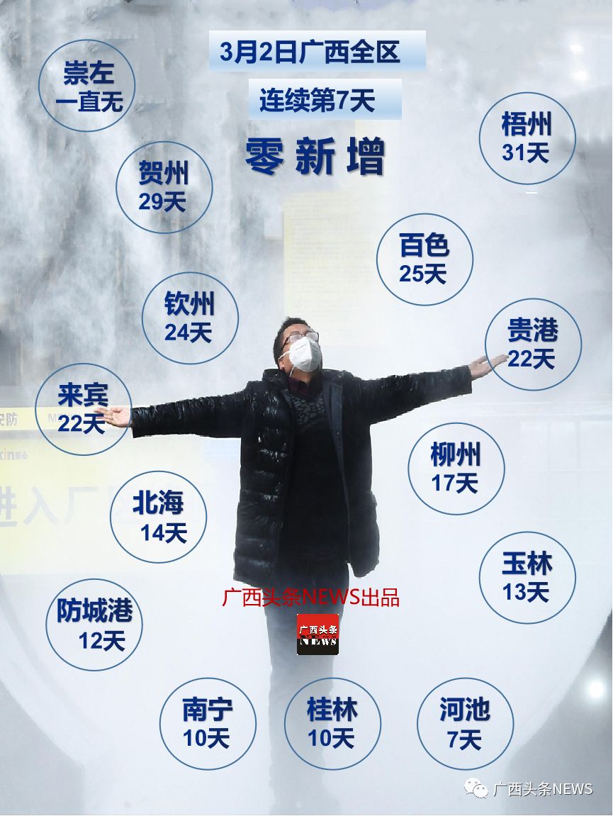 【南宁算不算本土疫情地区,广西南宁疫情属于什么风险区】-第1张图片