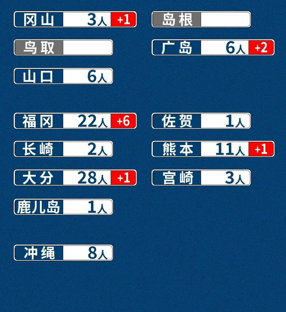 全国疫情地区名称查询表/全国疫情地区情况汇总-第1张图片