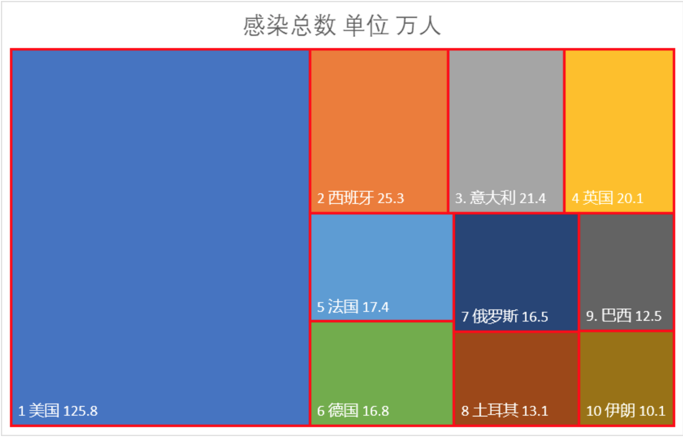 疫情图表地区怎么查询最新.地区疫情图在哪里看?-第1张图片