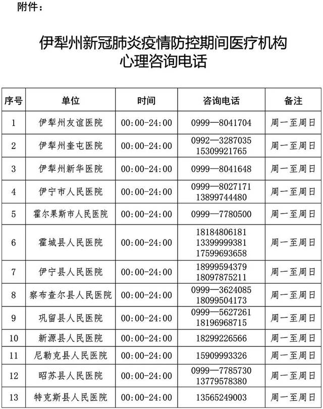 【高峰疫情地区查询电话,疫情高风险通知】-第3张图片