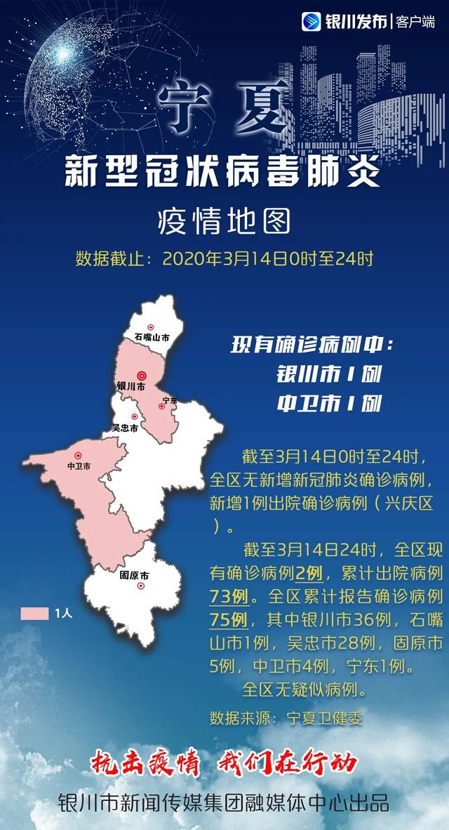 宁夏疫情风险地区名单.宁夏疫情分布图?-第2张图片
