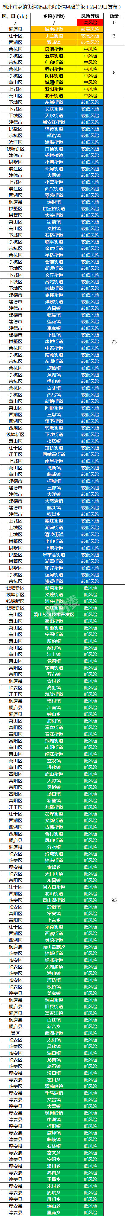 大庆地区疫情风险表查询.大庆最新风险等级?-第1张图片