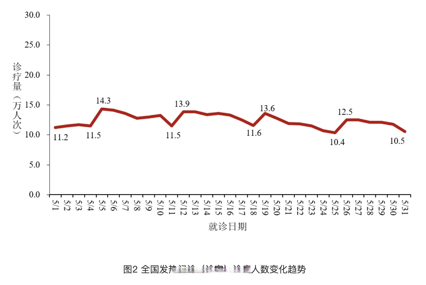 查看国内各地区疫情/国内各地疫情报告-第1张图片