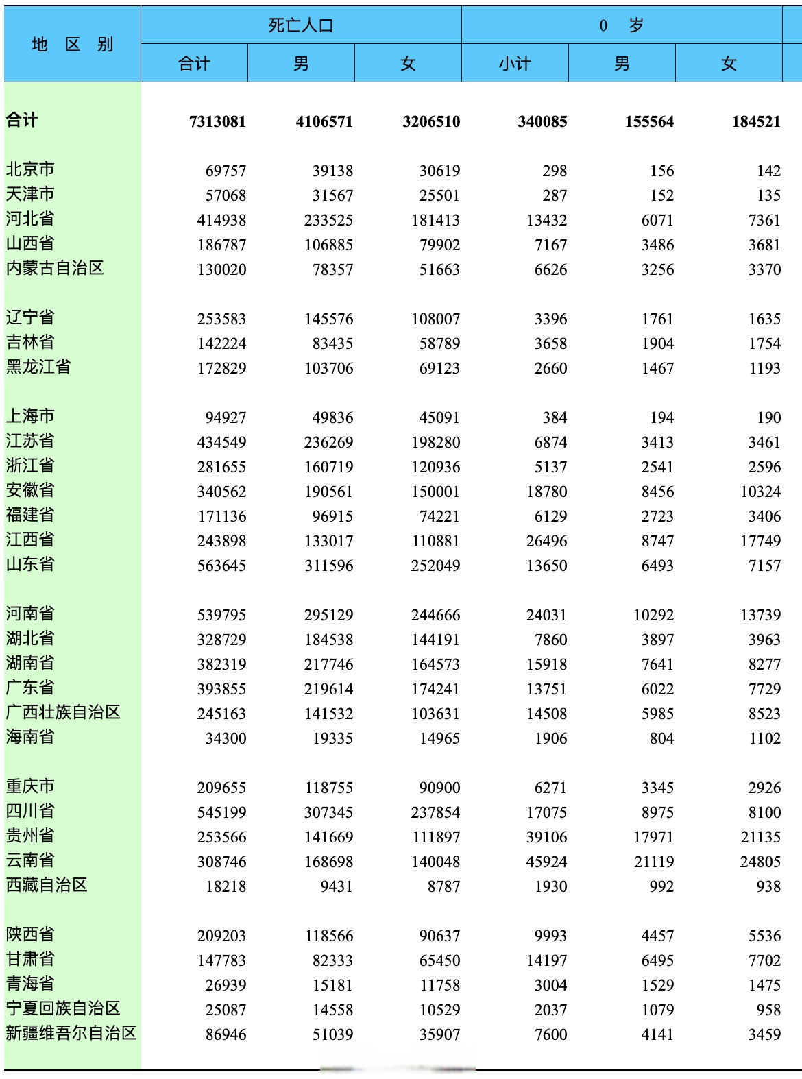 各个地区疫情进展图.各个地区疫情最新数据?-第2张图片