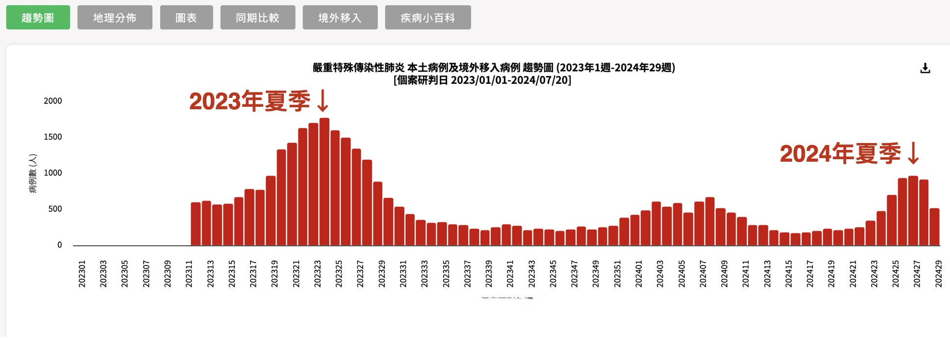国内疫情风险高的地区(国内疫情中高风险省份)-第1张图片