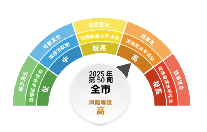 【疫情地区风险划分怎么查,疫情地区风险等级怎么查询】-第2张图片
