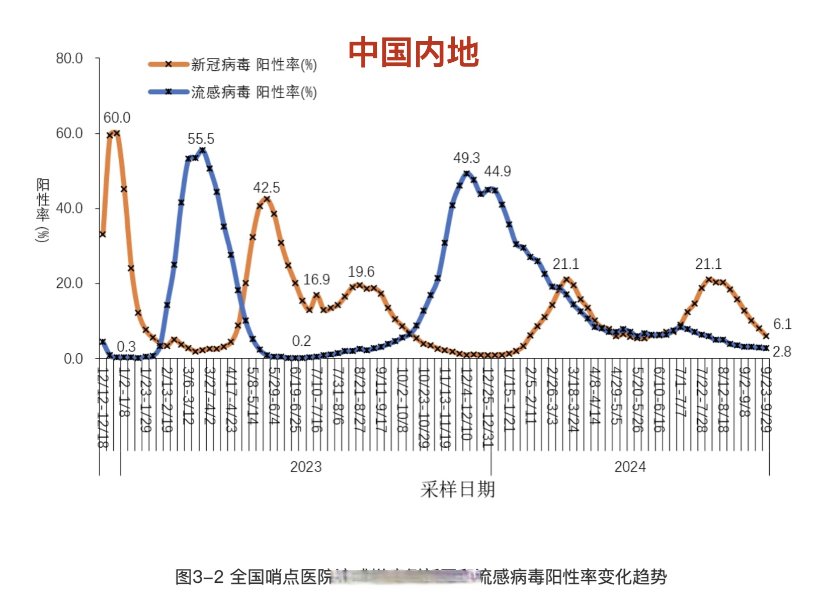 【查询全国疫情风险地区,全国疫情风险地区情况查询码】-第2张图片