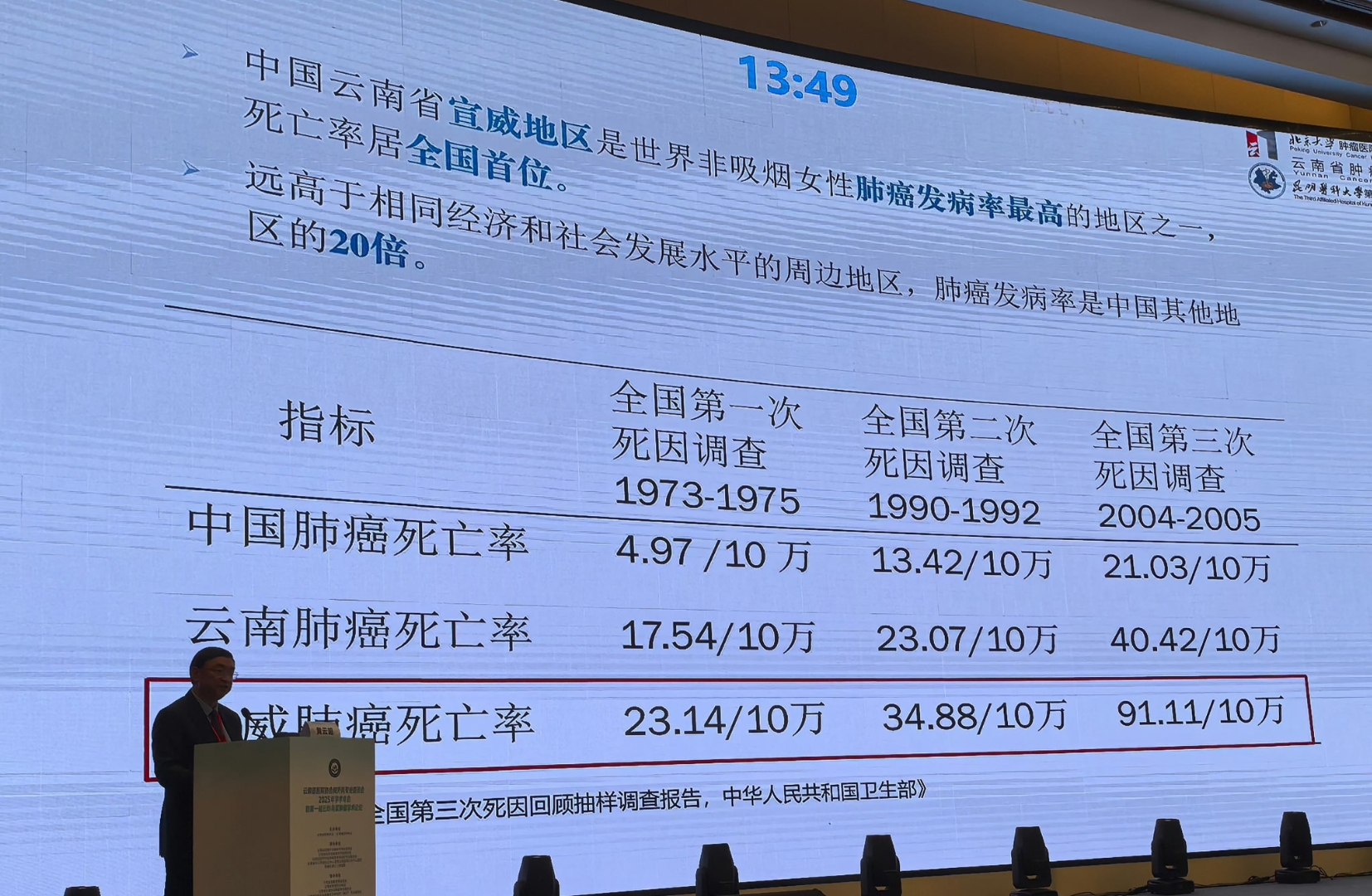 云南地区有多少病例疫情(云南地区有多少病例疫情了)-第1张图片