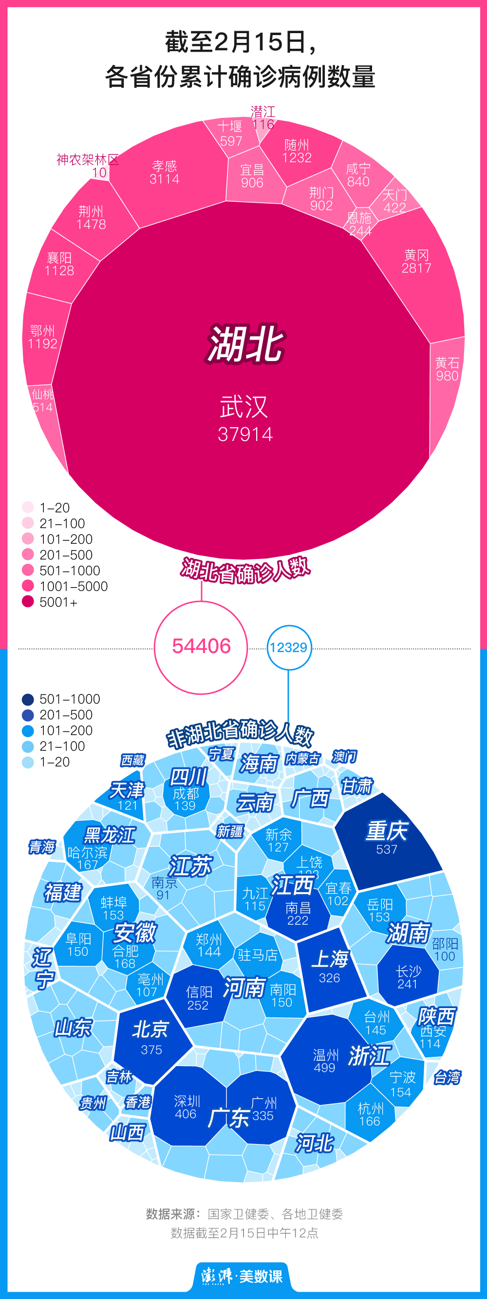 湖北及省外疫情重点地区/湖北省外疫情数据-第1张图片