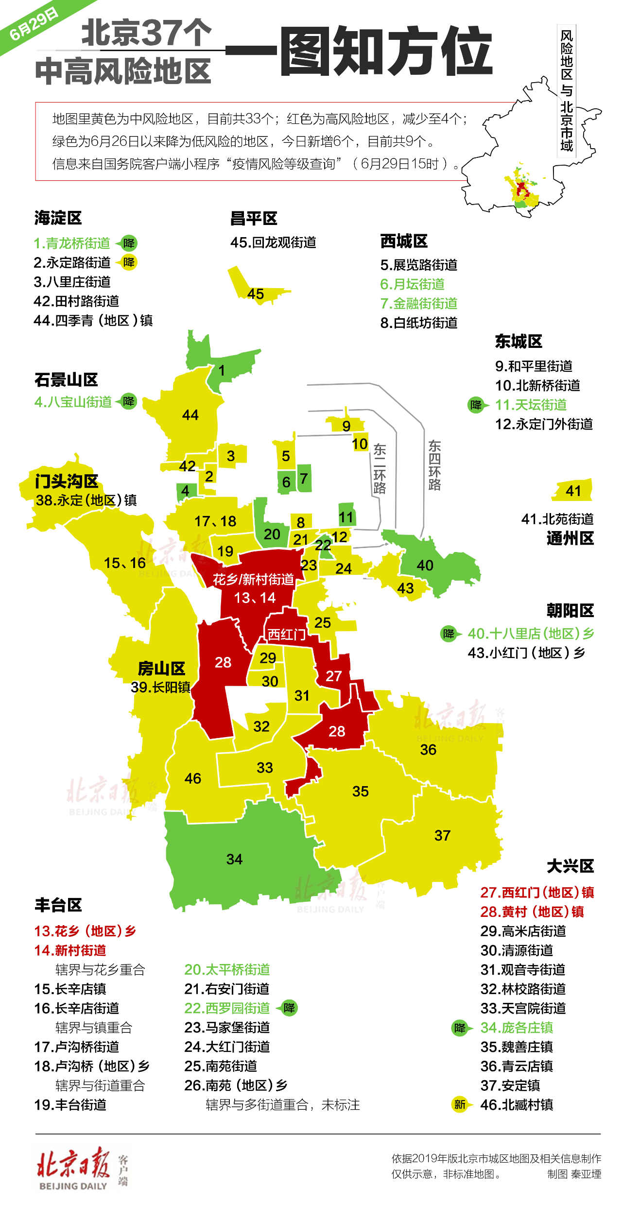 怎么查疫情风险等级地区(怎么查疫情风险等级地区查询)-第3张图片