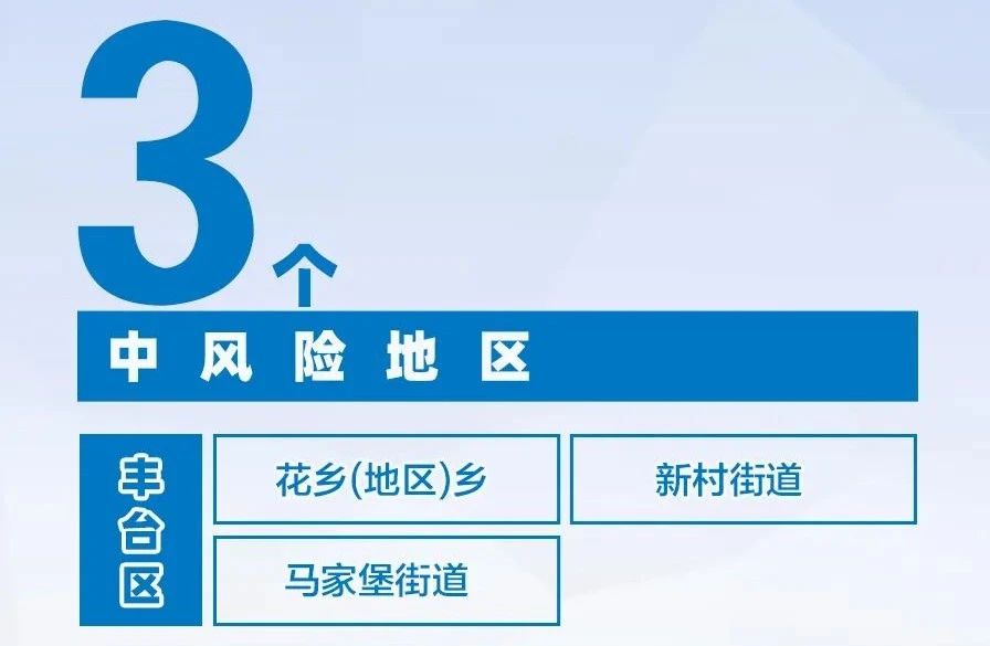 新疆疫情风险为几级地区/新疆各地区疫情风险等级最新划分-第3张图片