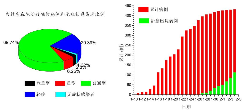 【通化地区疫情确诊病例,通化疫情最新确诊统计】-第2张图片