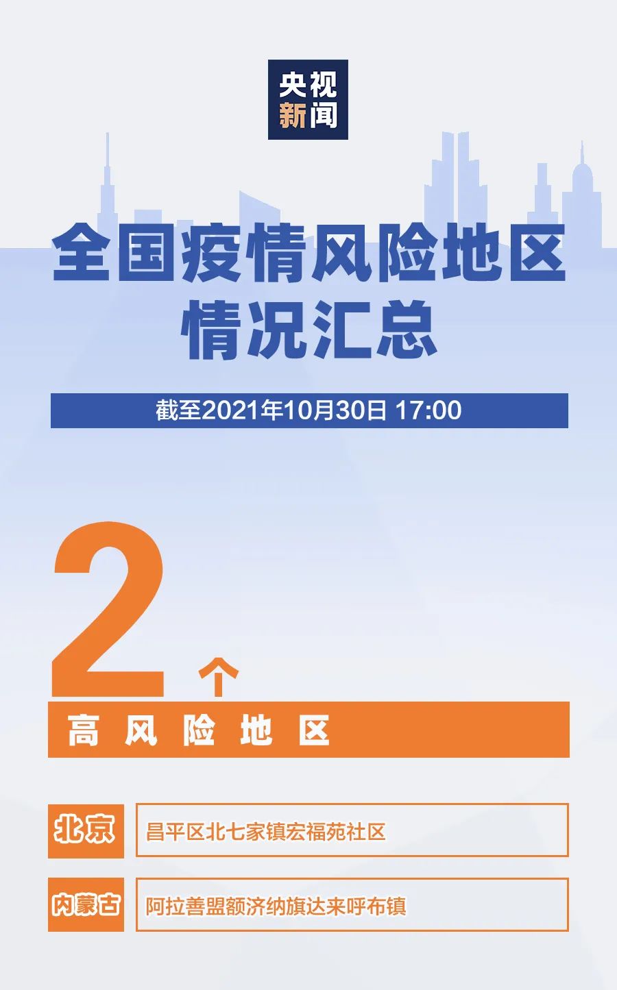 风险区怎样查询疫情地区/疫情风险区如何查-第2张图片