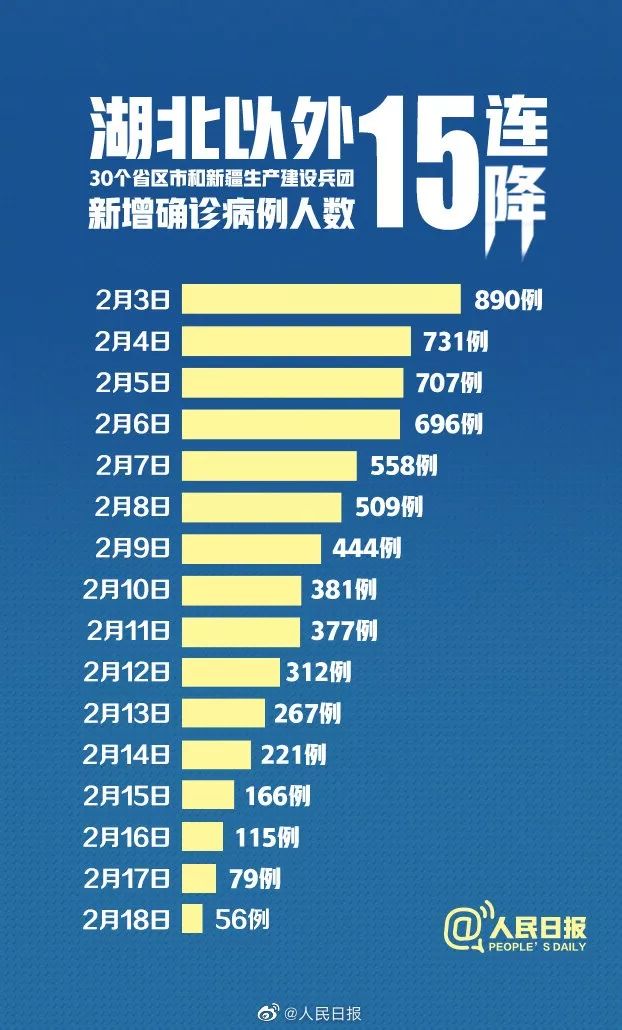 成都新增加的疫情地区/成都市新增-第1张图片