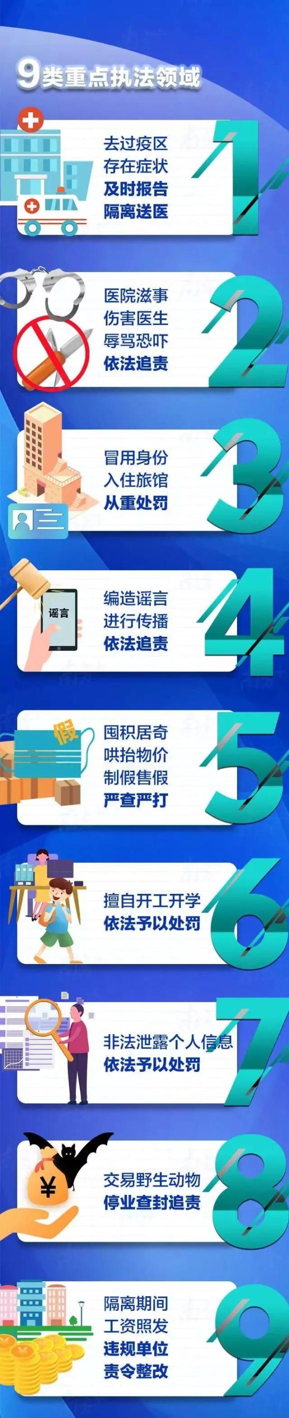 广东属于疫情重点地区吗(广东属不属于疫情中高区?)-第3张图片