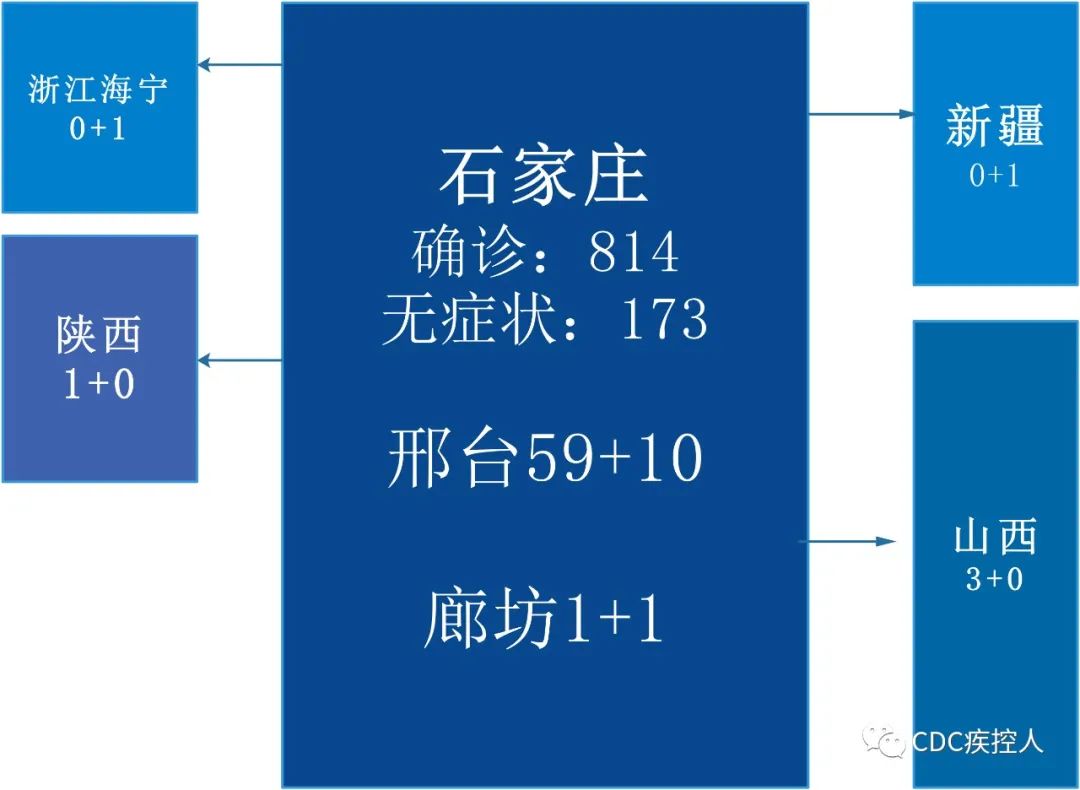 疫情外溢风险地区查询(疫情区域风险查询)-第3张图片
