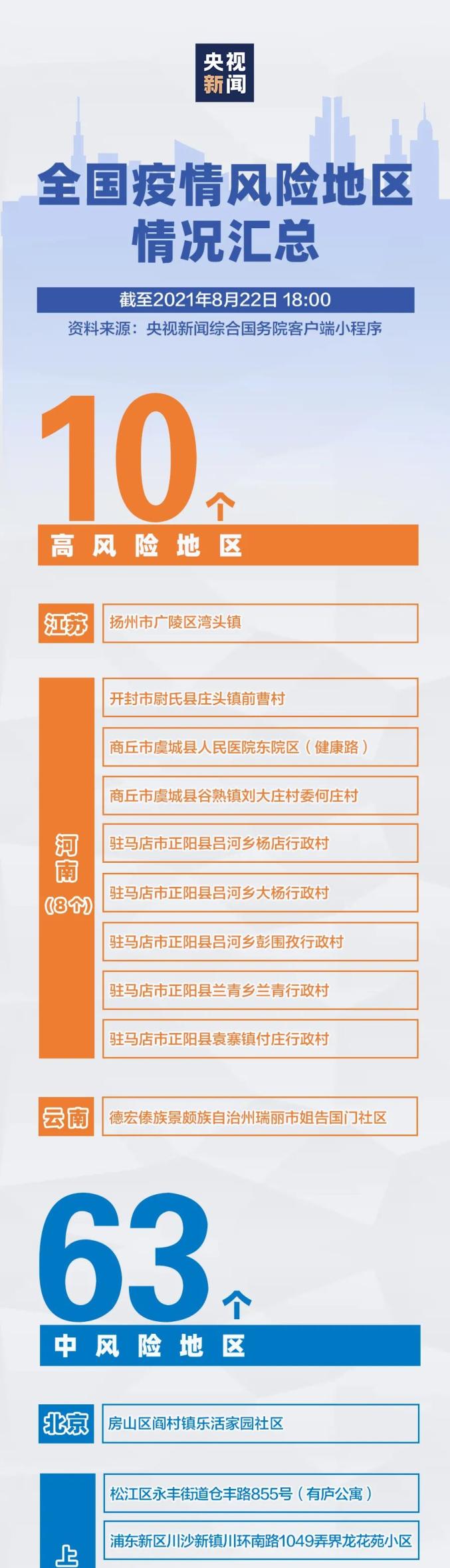 广州越秀疫情风险地区.广州越秀疫情风险地区查询？-第1张图片