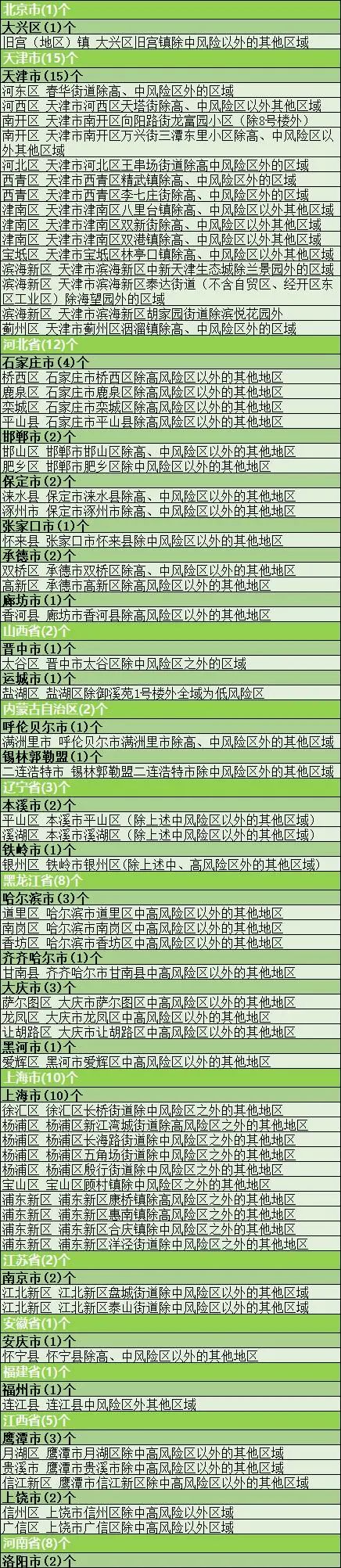 洛阳最新疫情风险地区.最新洛阳疫情报道？-第1张图片