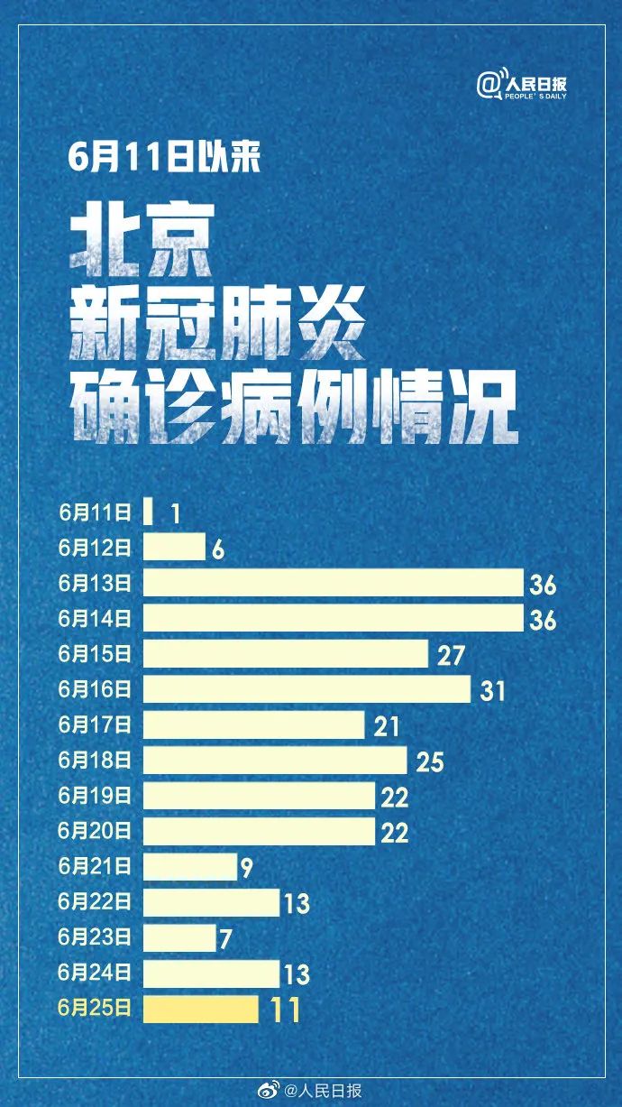 北京新增疫情在哪个地区(北京新增病例是哪个区县)-第1张图片
