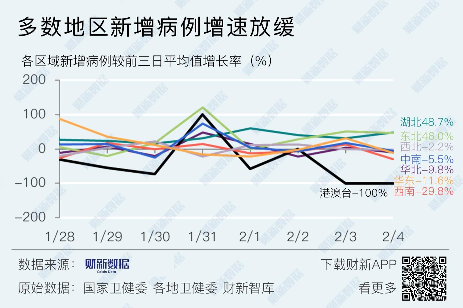 港澳地区最新疫情消息.港澳台疫情最新数据?-第1张图片