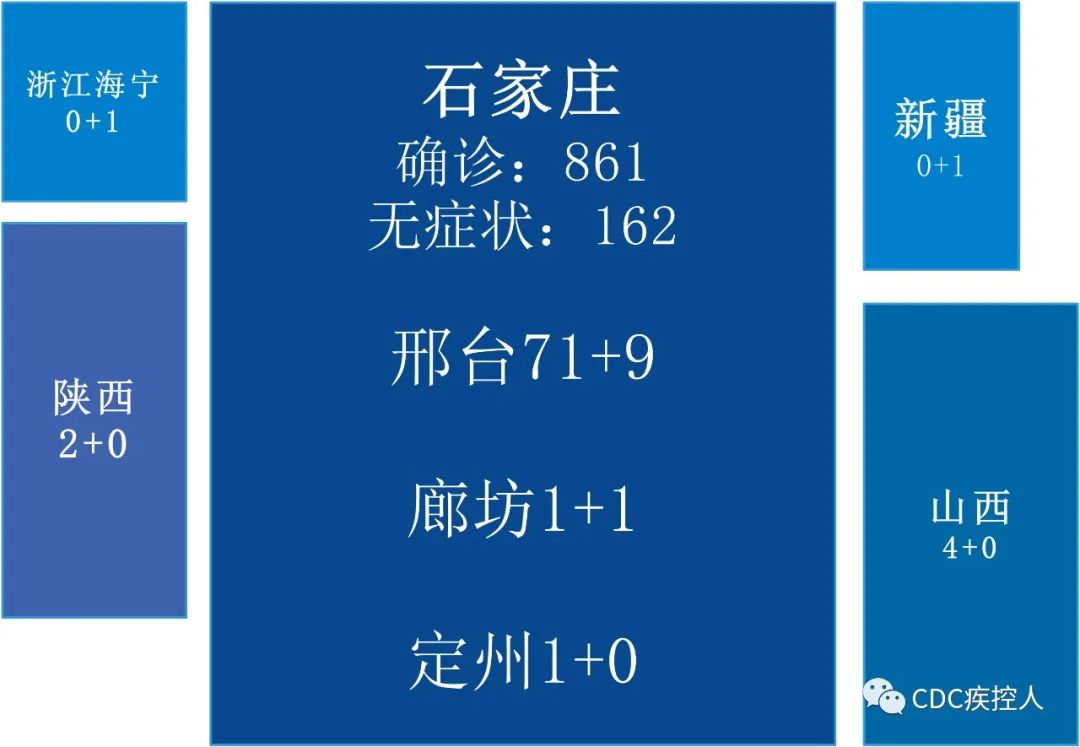 即墨疫情风险划分地区/即墨役情-第1张图片