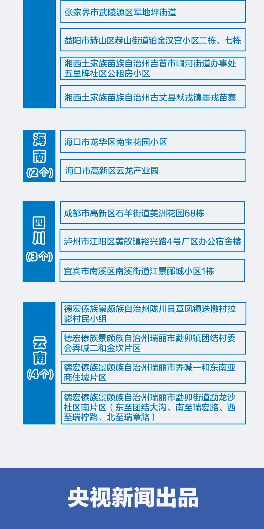 湖北疫情地区最新名单/湖北疫情最新情况数据更新-第3张图片
