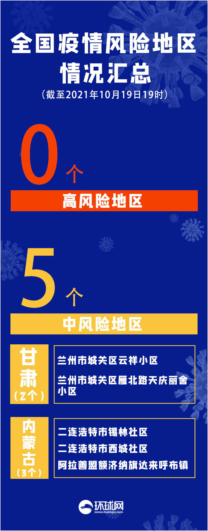 通山疫情风险地区查询.通山最新疫情?-第2张图片
